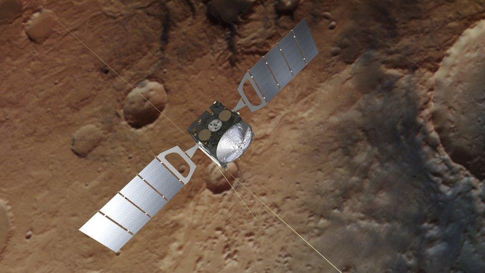 Mars Express Mission